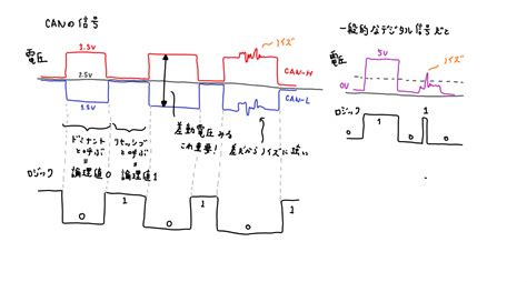 Image result for Python Quiz Code Examples