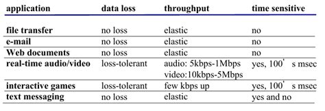 Image result for Computer Networks3150710