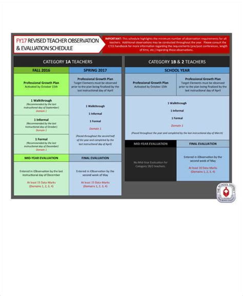 Image result for Observation Schedule Template