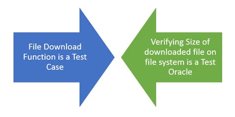 Image result for Test Script and Oracle PNG