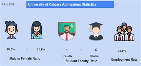 University of Calgary:Courses, Fees, Rankings, Deadlines, Placements ...