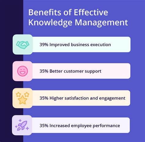Image result for Knowledge Management Systems Benefits