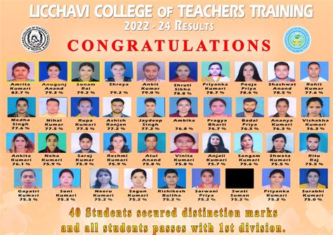 Licchavi College of Teacher Training | lctt.in