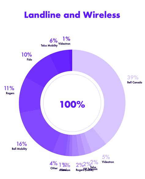 Image result for 514 Area Code