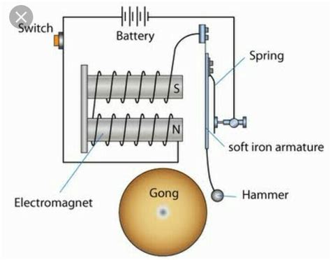 draw simple labelled diagram of electric bell and explain its working ...
