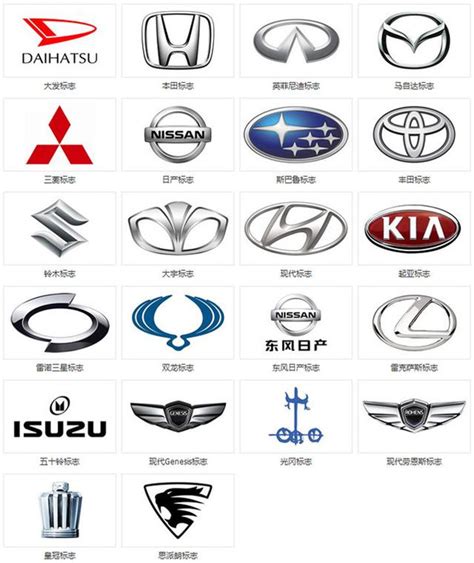 汽车品牌标志大全英文图片