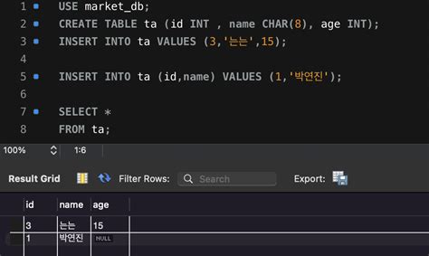 Image result for SQL Create/Delete Update/Insert