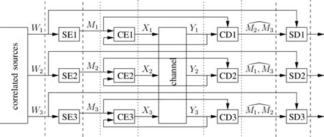 Image result for Fdf Channel