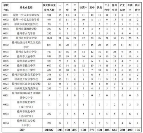 徐州市教育局：2022江苏省徐州市中考成绩查询入口、查分网站