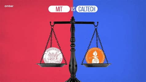Image result for MIT Caltech