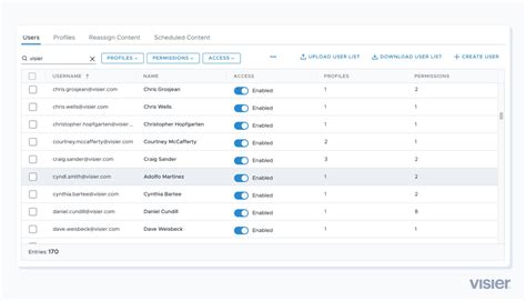 Image result for Visier Power Users