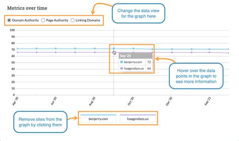 Guide to Link Explorer Linking Domains- Help Hub Minimalist