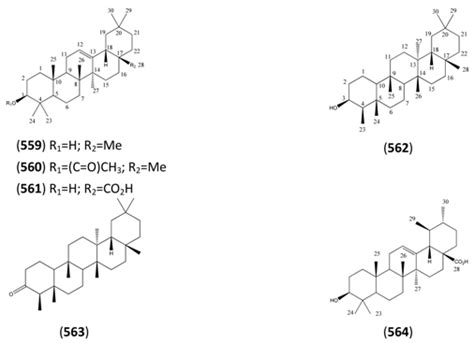 The Biosynthesis of Artemisinin (Qinghaosu) and the Phytochemistry of ...