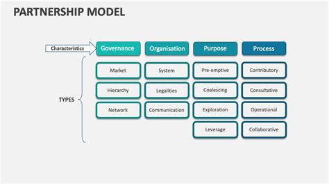 Collaborative Partnership Model 的图像结果
