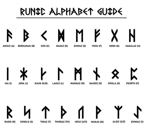 Norse Runes Letters: Norse Runes – KXVG