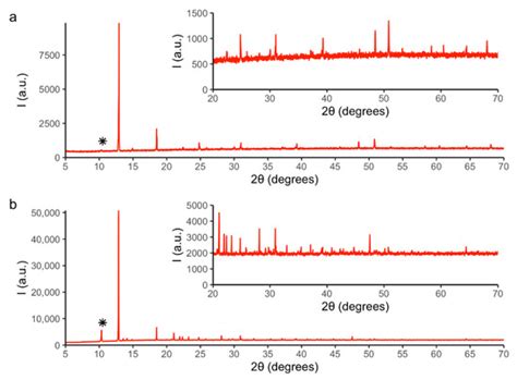 Revisiting the Decomposition Process of Tetrahydrate Co(II) Acetate: A ...