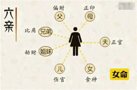 北京算命大师：十神的作用和力量大小如何 十神代表的六亲详解