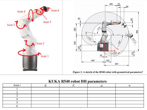 Image result for Robotics DH Parameters Table