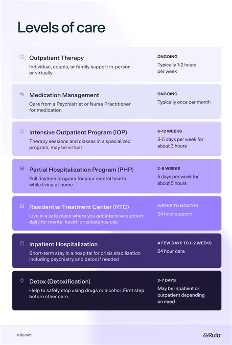 Getting Help: A Simple Guide to Mental Health & Substance Use Treatment ...