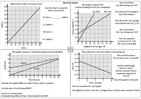 Image result for Real Life Graphs Conversion Maths Genie