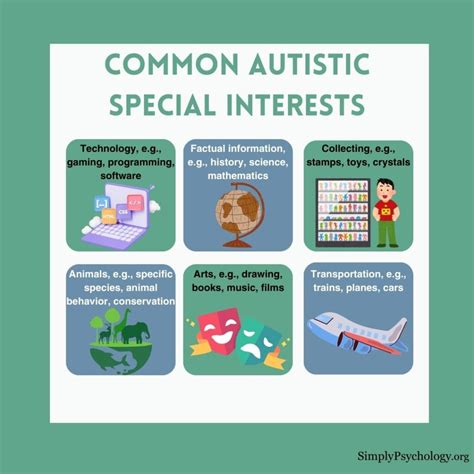 What Are Autistic Special Interests?