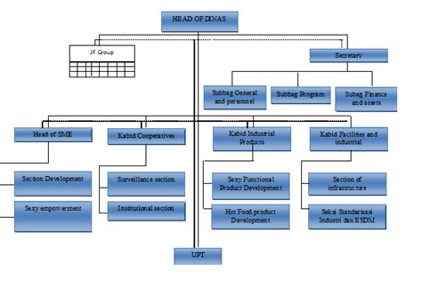 Co-Operative Business Meaning 的图像结果