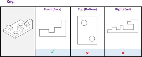 Image result for Keyhole Pat Section