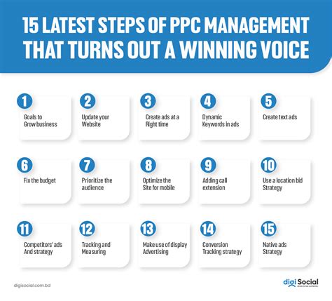 15 Steps Of PPC Management That Will Bring Successful Results For You