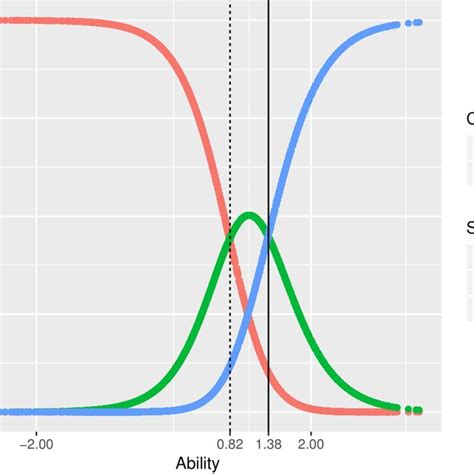 Image result for Multinomial Linear Probability Model