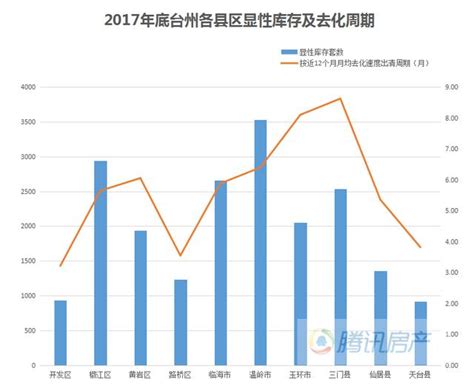 台州市房价走势分析：台州市住宅销售面积是多少？_房家网