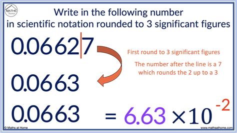 A Complete Guide to Scientific Notation (Standard Form) – mathsathome.com