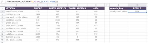 Image result for Google Sheets VLOOKUP Function