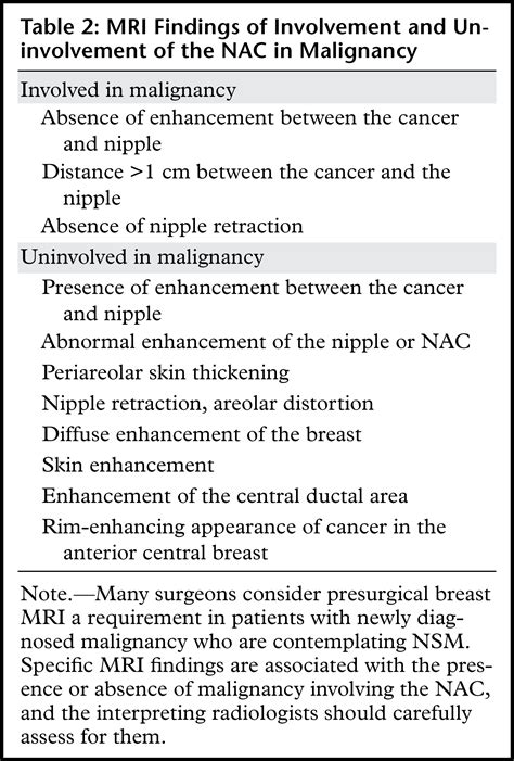 Nipple-sparing Mastectomy: What the Radiologist Should Know | RadioGraphics