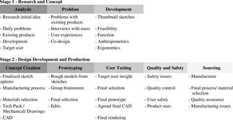 Image result for Packaging Design Process