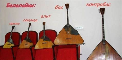 Балалайка — струнный музыкальный инструмент: история, описание и устройство