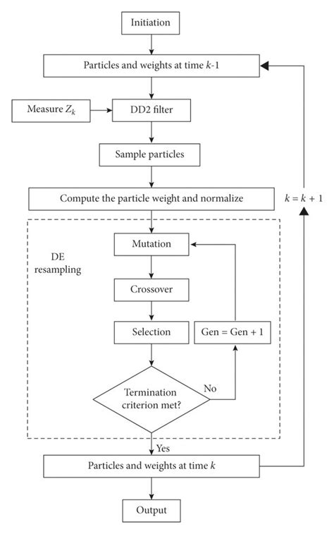 Image result for Algorithm Steps