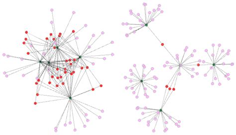 Simplifying Text Mining Activities: Scalable and Self-Tuning ...