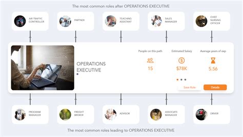 Operations Executive 的图像结果