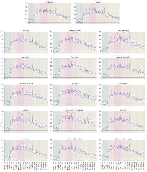 Comparative Analysis of Geolocation Information through Mobile-Devices ...