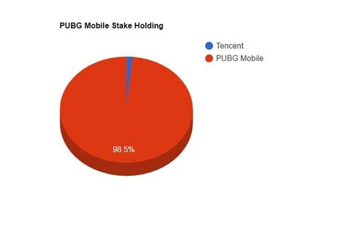 People Say PUBG Mobile Is A Chinese Game, Is It True?