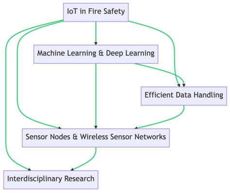 From Inception to Innovation: A Comprehensive Review and Bibliometric ...