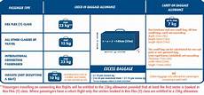 porta portese auto usate regalo cabin baggage restrictions 28 images delta airlines porta portese auto usate regalo cabin baggage restrictions 28 images delta airlines