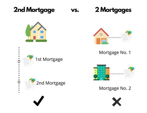Second Mortgage - A Comprehensive Guide | Effortless Mortgage