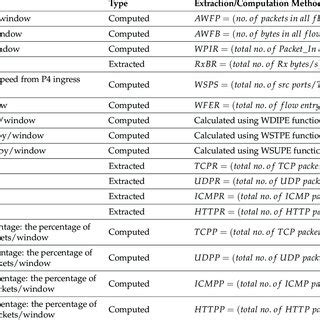 Image result for P4 Features