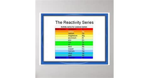 Image result for Free Science Lessons Reactivity Series