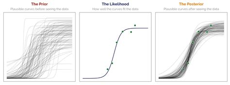 Bayesian Statistics Readings