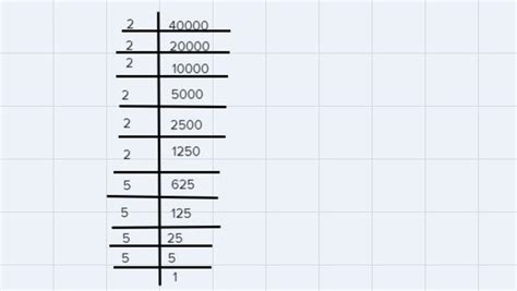 find the square root of the following numbers by the prime ...