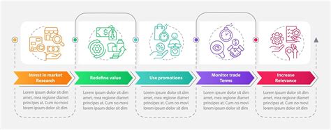 Visualizing How Prices Change 的图像结果