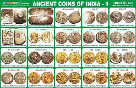 History And Evolution Of Indian Currency: Know All Details, 48% OFF