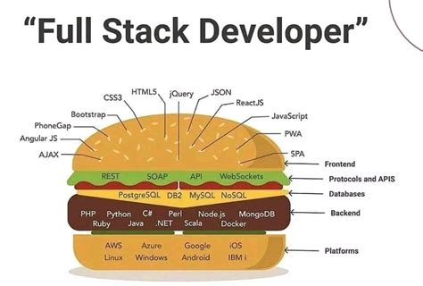 Image result for JavaScript Full-Stack